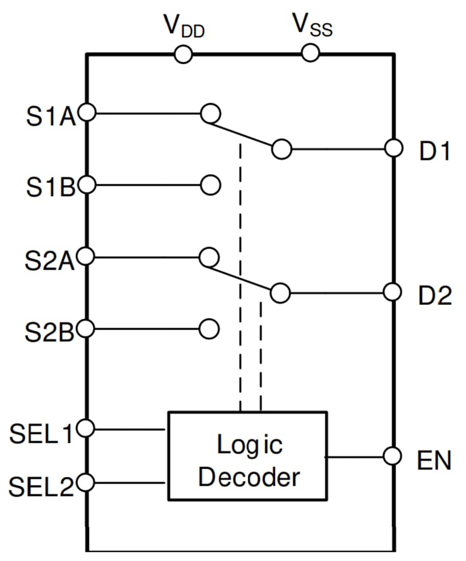 Blockdiagramm - Texas Instruments TMUX7236 2:1 (SPDT) Zweikanal-Präzisionsschalter