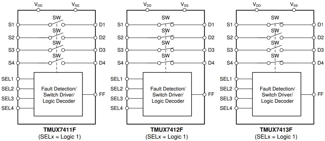 Blockdiagramm - Texas Instruments TMUX741xF SPST-Vierkanal-Schalter