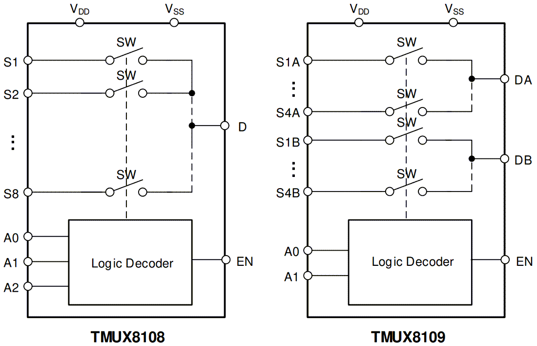 Blockdiagramm - Texas Instruments TMUX8108/TMUX8109 Multiplexer