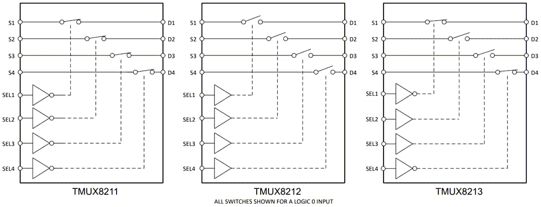 Blockdiagramm - Texas Instruments TMUX821x SPST-Vier-Kanal-Schalter
