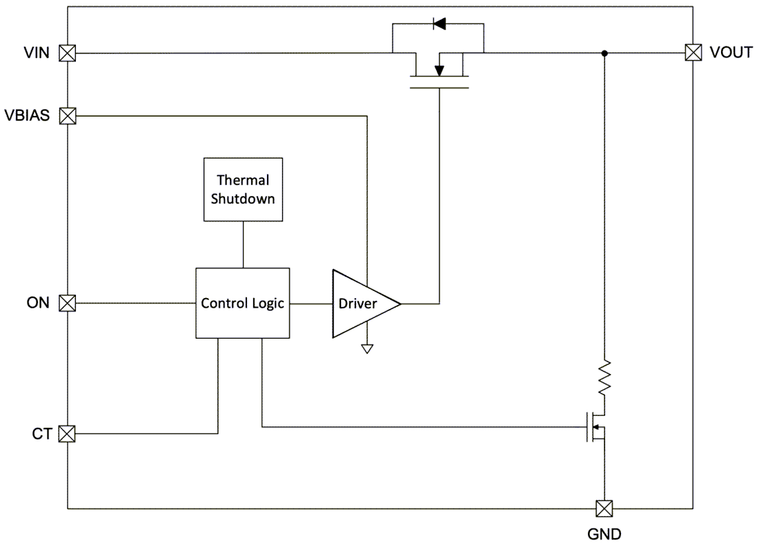 Blockdiagramm - Texas Instruments TPS22998 Einkanal-Lastschalter