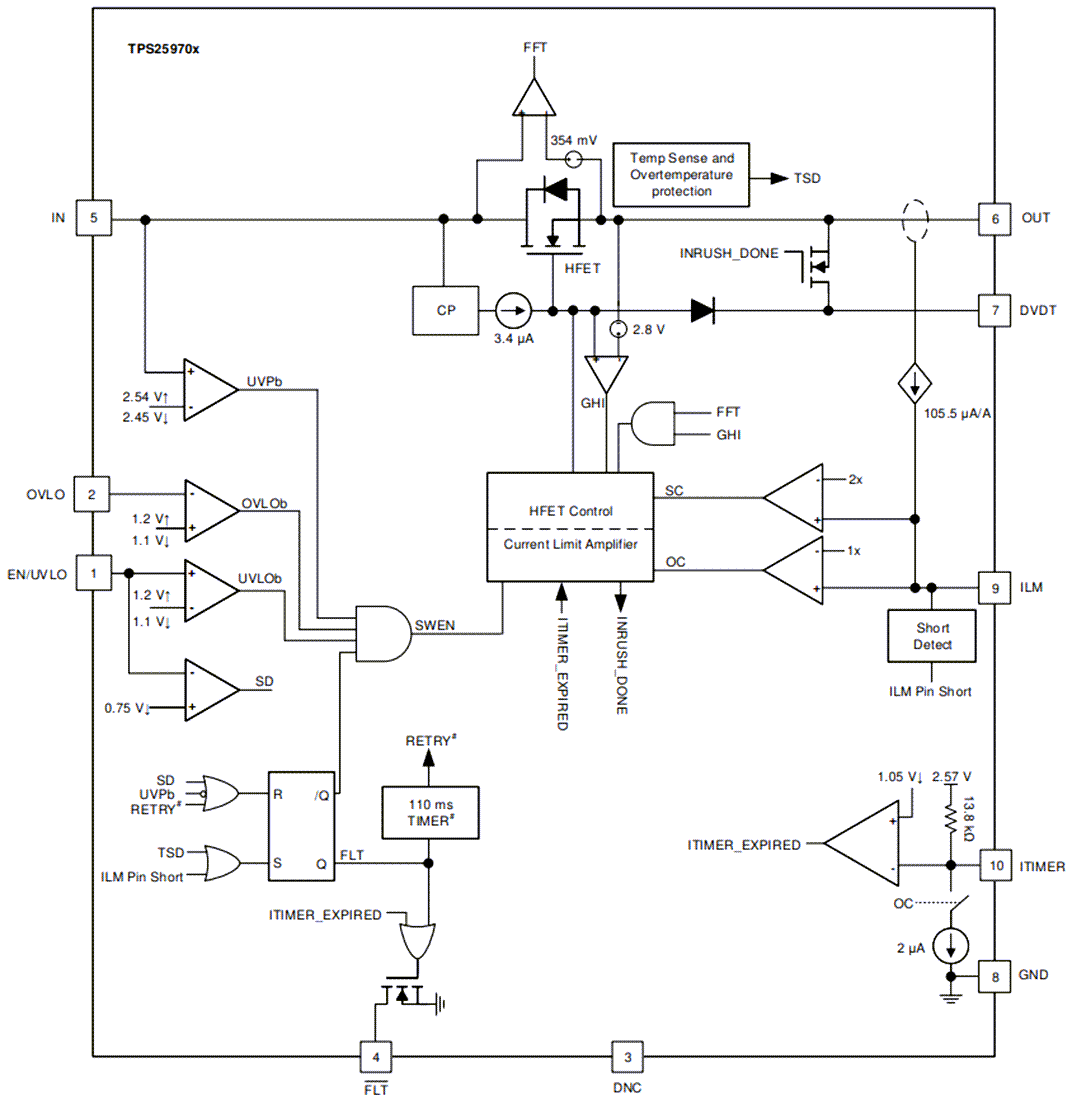 Blockdiagramm - Texas Instruments TPS2597 7-A-eFuses mit 2,7 V bis 23 V