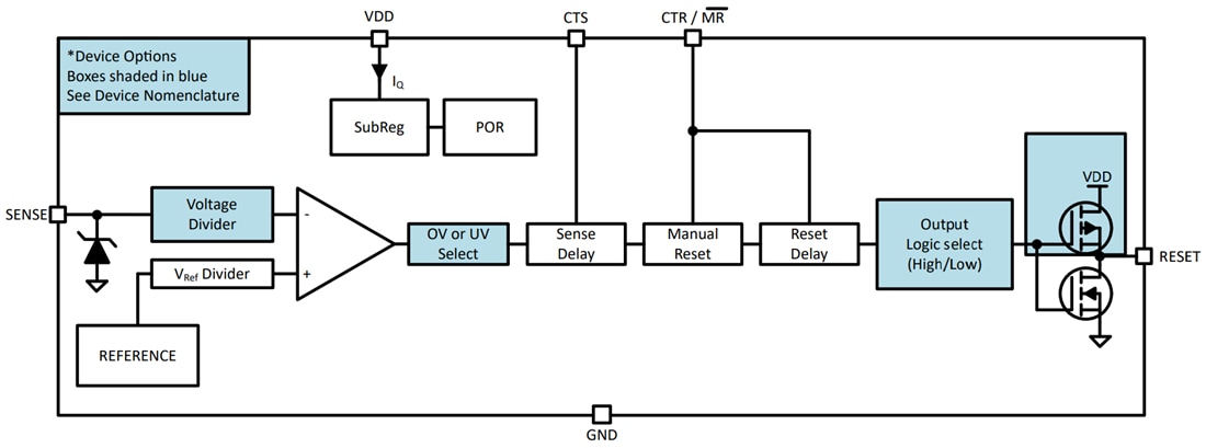 Blockdiagramm - Texas Instruments TPS3760/TPS3760-Q1 Hochspannungsüberwachungsgeräte