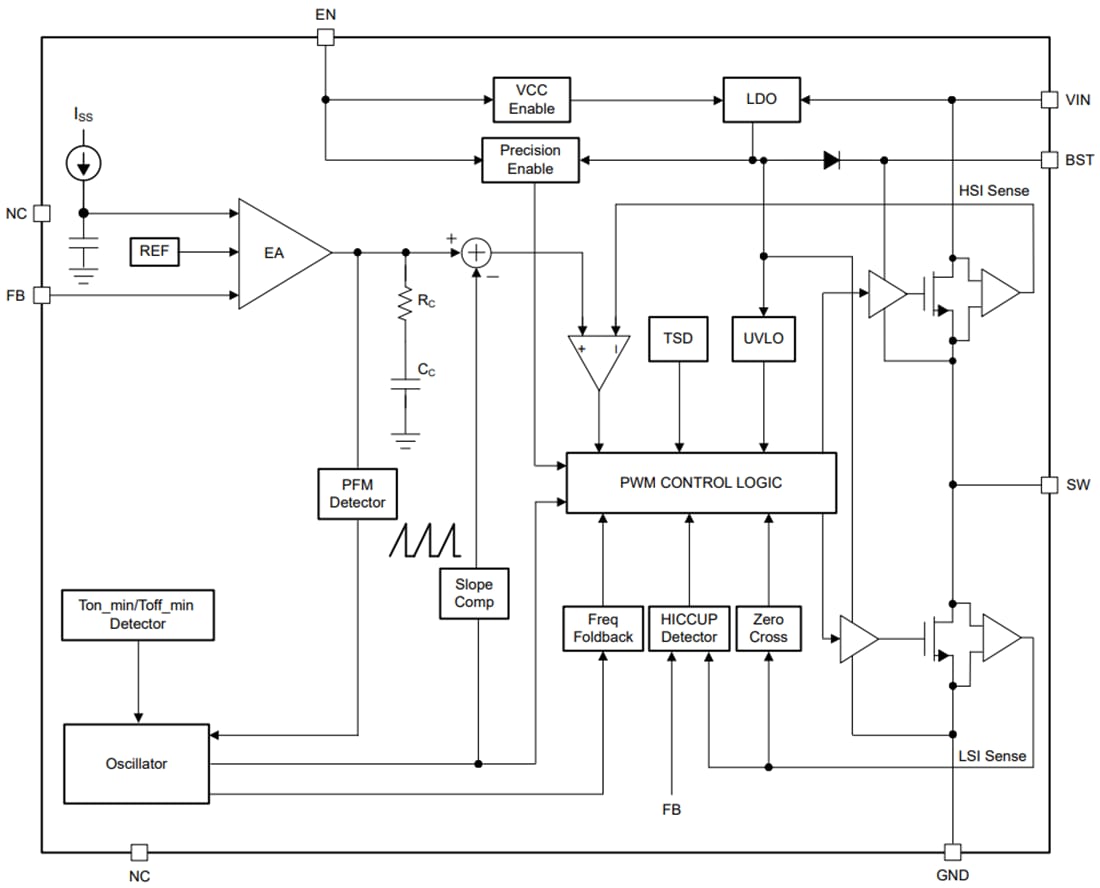 Blockdiagramm - Texas Instruments TPS563300 Synchroner 3-A-Abwärtswandler
