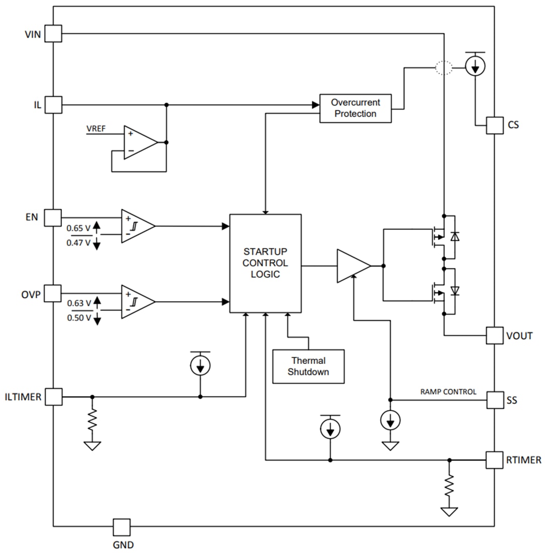 Blockdiagramm - Texas Instruments TPS7H2201-SP Einkanal-Lastschalter