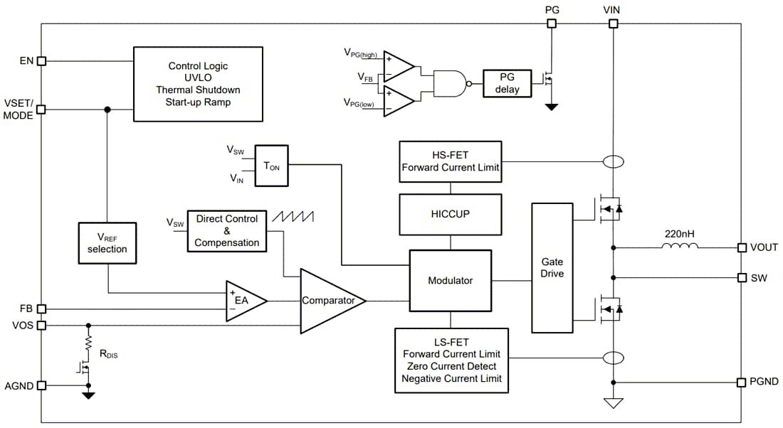 Blockdiagramm - Texas Instruments TPSM8286xA Abwärts-Leistungsmodule