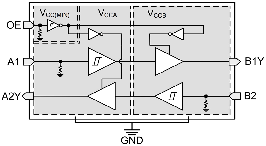 Blockdiagramm - Texas Instruments TXU0202/TXU0202-Q1 Spannungspegelumsetzer