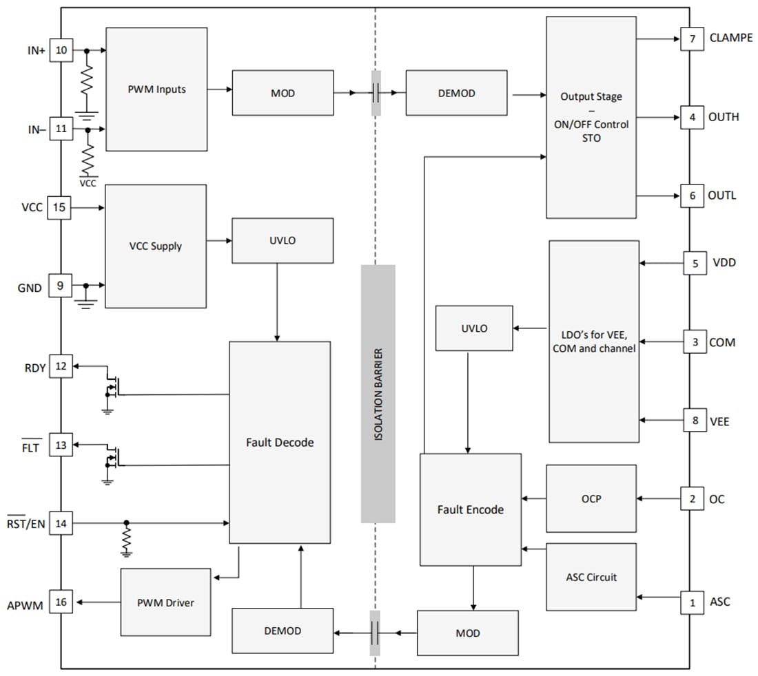 Blockdiagramm - Texas Instruments UCC21737-Q1 Einkanal-Gate-Treiber