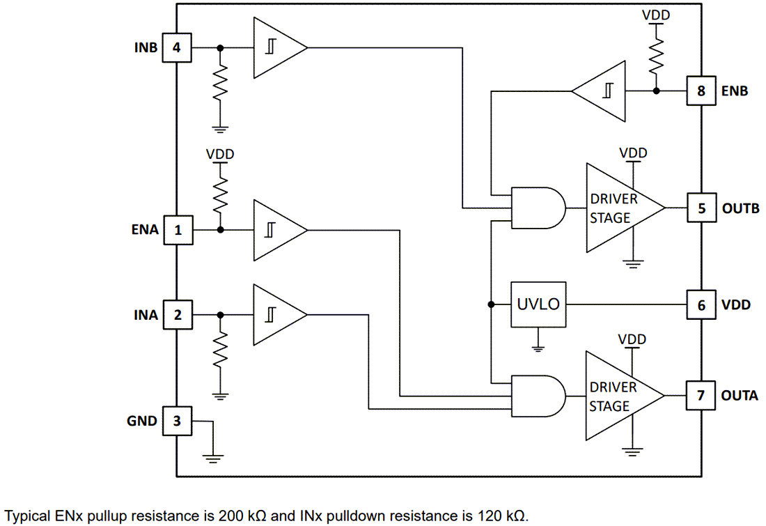 Blockdiagramm - Texas Instruments UCC27624/UCC27624-Q1 Zweikanal-Gate-Treiber