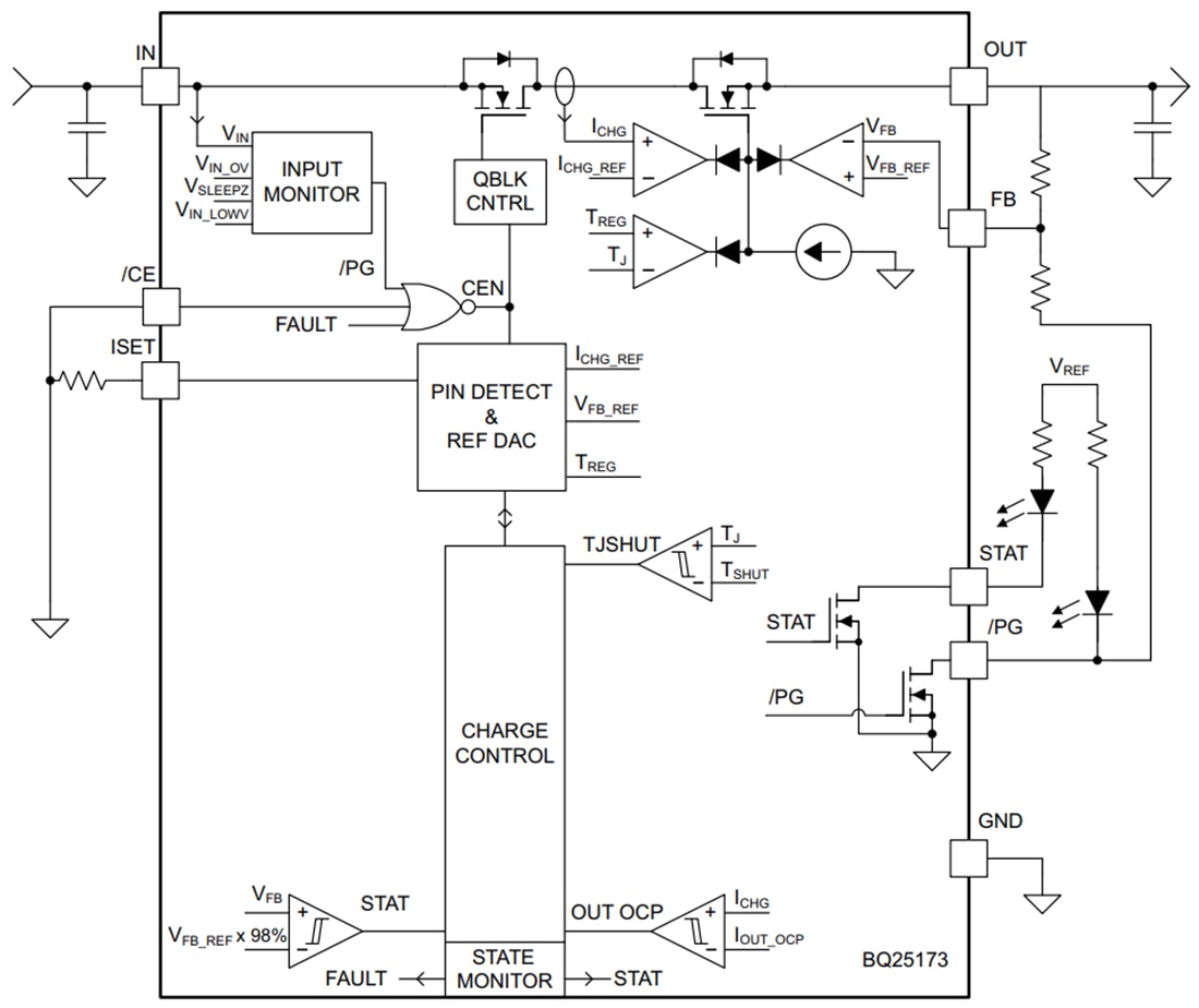 Blockdiagramm - Texas Instruments bq25173/bq25173-Q1 800 mA Lineares Ladegerät