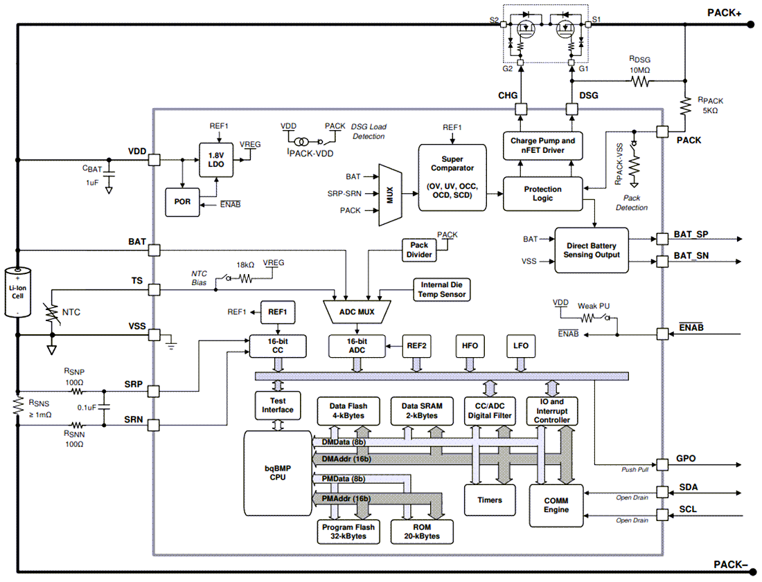 Blockdiagramm - Texas Instruments bq27Z746 Impedance Track™ Batteriestandsanzeige