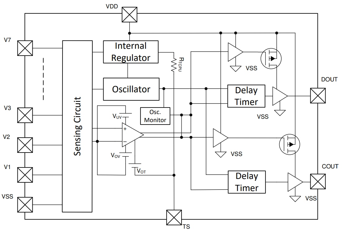 Blockdiagramm - Texas Instruments bq77207 Spannungs- und Temperaturschutz