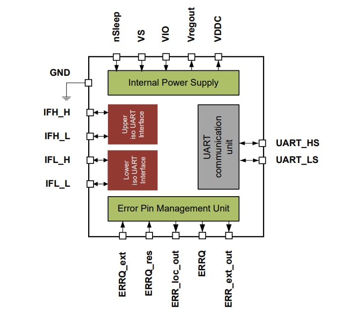 Blockdiagramm - Infineon Technologies TLE9015DQU iso-UART-Transceiver-IC