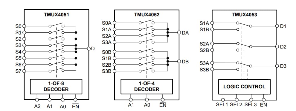 Blockdiagramm - Texas Instruments TMUX405x/TMUX405x-Q1 Multiplexer