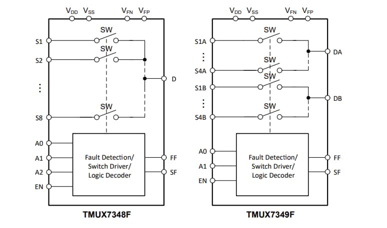 Blockdiagramm - Texas Instruments TMUX734xF 8:1- & Dual-4:1-Multiplexer