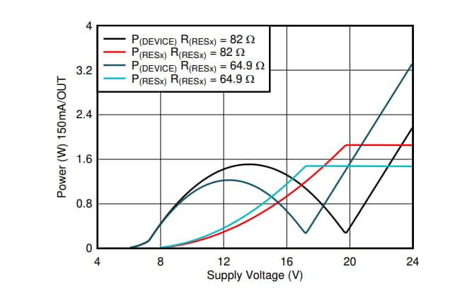 Leistungsdiagramm - Texas Instruments TPS92623-Q1 Automotive-High-Side-LED-Treiber