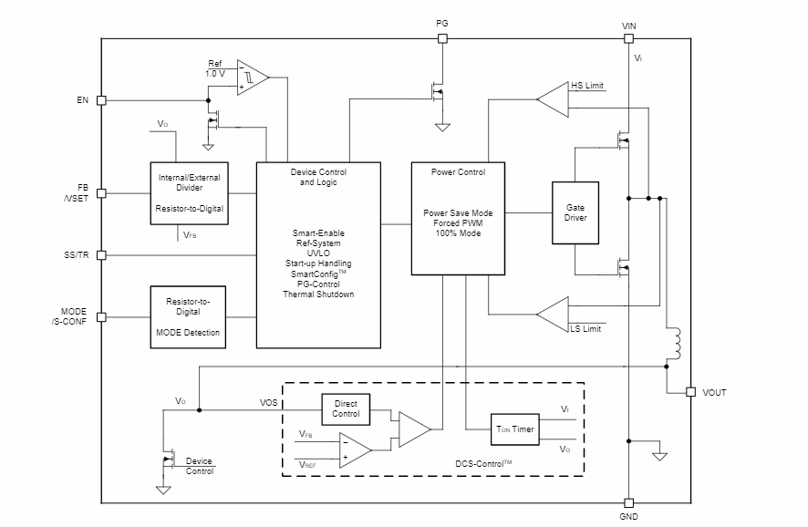 Blockdiagramm - Texas Instruments TPSM82903 Abwärtswandler