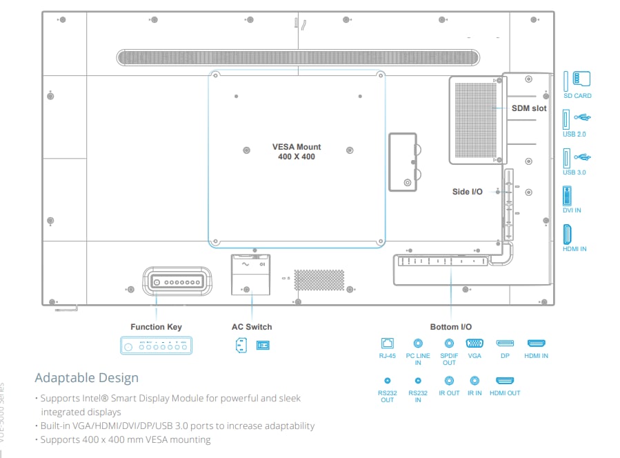 Advantech Vue Touch-Panel-Displays