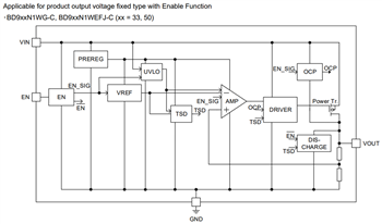 Blockdiagramm - ROHM Semiconductor BD9xxN1-C Nano Cap™ LDO-Regler