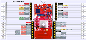 Technische Zeichnung - Texas Instruments LP-CC1352P7 CC1352P7 LaunchPad™ Development Kit