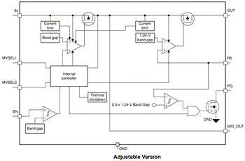 Blockdiagramm - Texas Instruments TPS7A44 LDO-Linear-Spannungsregler