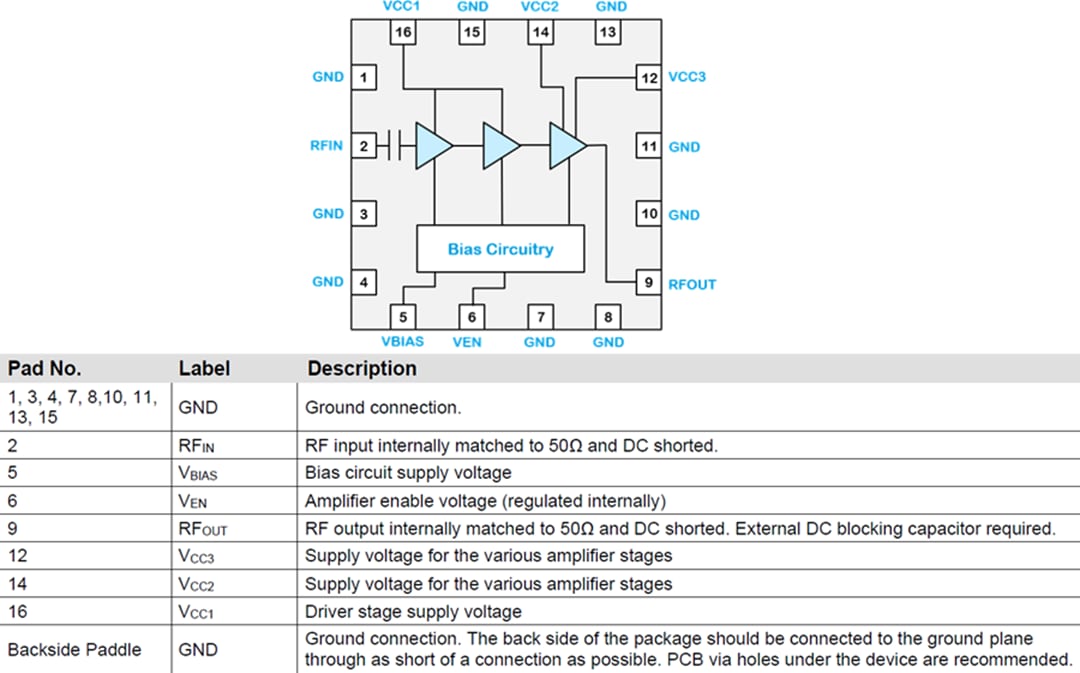 Blockdiagramm - Qorvo QPA9909 4-W-Verstärker mit hohem Wirkungsgrad