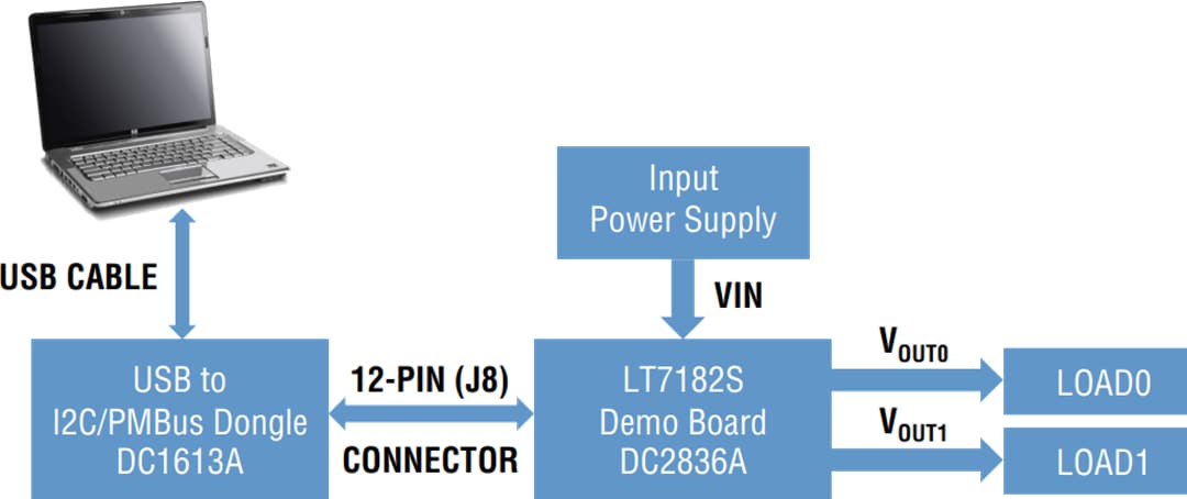 Analog Devices Inc. LT7182S DC2836A-Demonstrationsboard