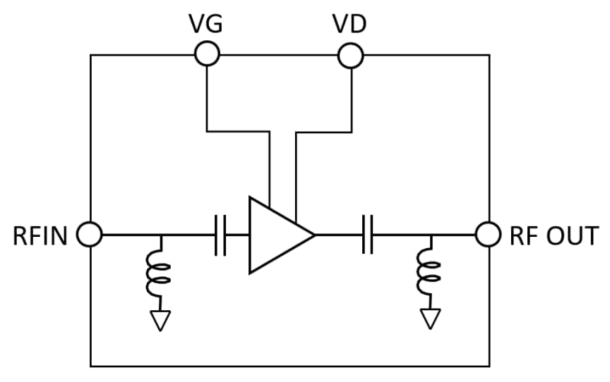Qorvo QPA2225 0,4-W-GaN-Treiberverstärker von 28 bis 38 GHz
