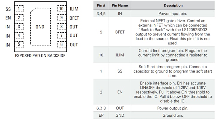 Littelfuse LS12052BD33 eFuse mit Überspannungsschutz
