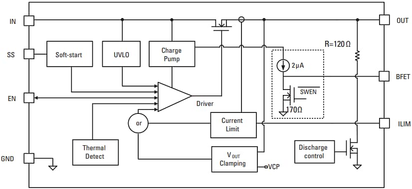 Littelfuse LS12052BD33 eFuse mit Überspannungsschutz
