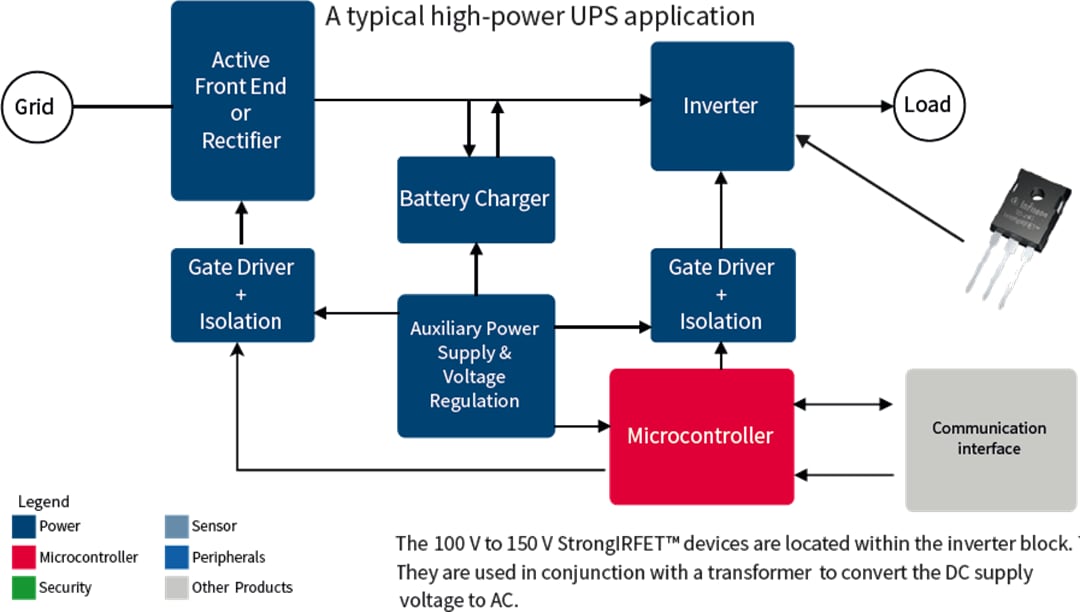 Applikations-Schaltungsdiagramm - Infineon Technologies 100 V bis 150 V StrongIRFET™ Leistungs-MOSFETs