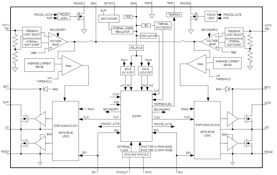 Blockdiagramm - Analog Devices / Maxim Integrated MAX25255 Synchrone Abwärtswandler