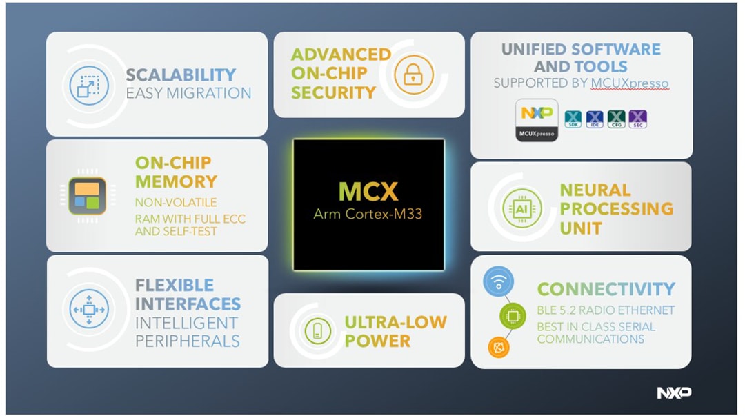 Blockdiagramm - NXP Semiconductors MCX W Drahtlose Mikrocontroller