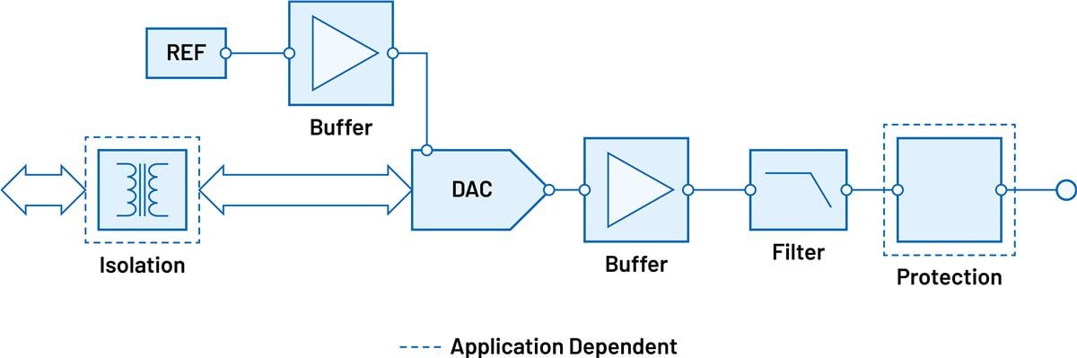 Analog Devices Inc. Adaptive Spannungstreiber-Signalkette