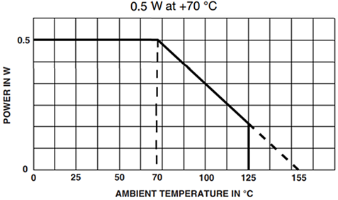 Vishay / Sfernice T93 Mehrgängige quadratische Cermet-Trimmer  von 3/8 Zoll (9,52 mm)
