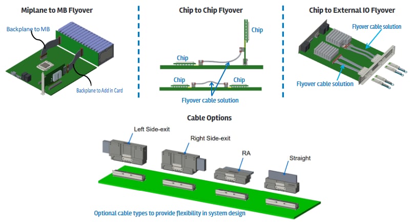 Tabelle - Amphenol Commercial Mini Cool Edge I/O-Steckverbinder