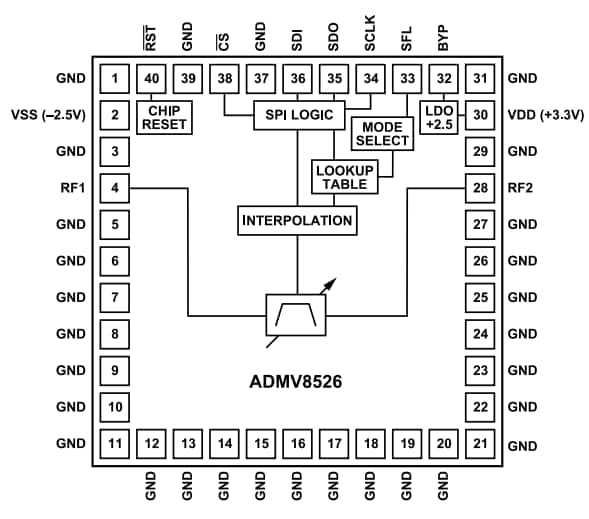 Blockdiagramm - Analog Devices Inc. ADMV8526 Digital abstimmbare Filter
