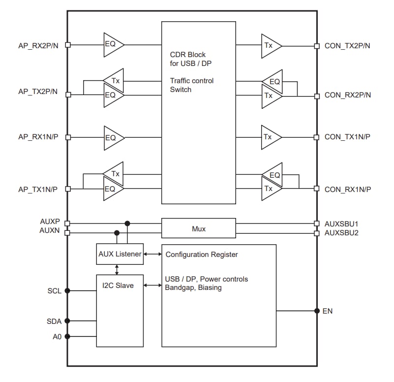 Blockdiagramm - Diodes Incorporated PI2DPT821 Retimer