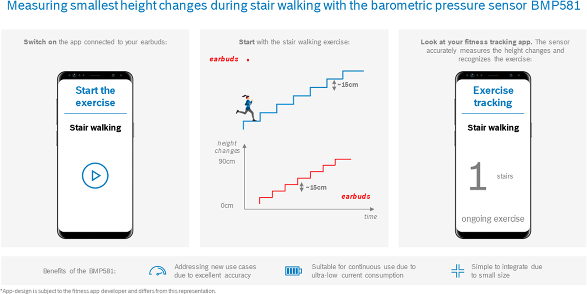 Bosch BMP581 Luftdrucksensor