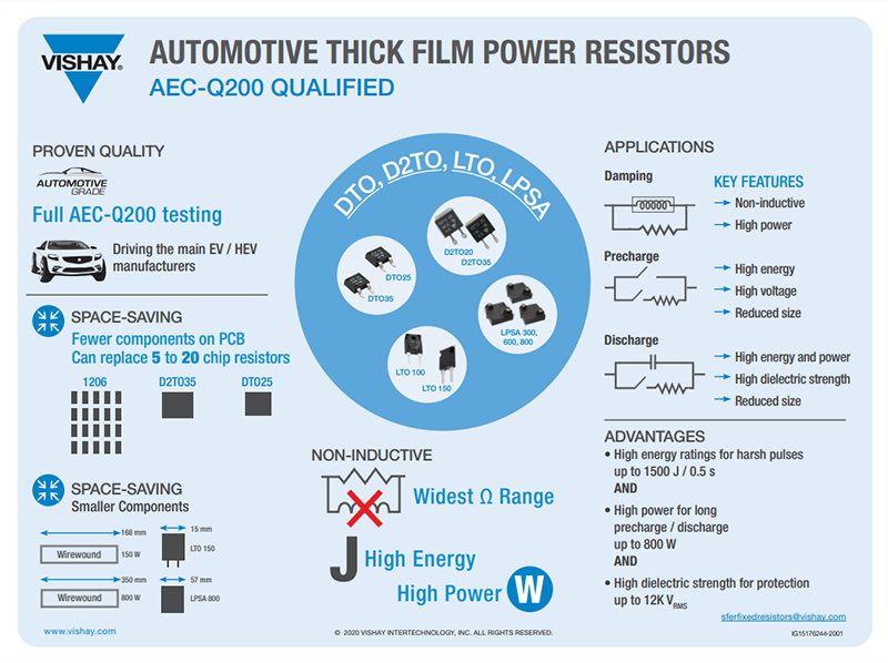 Infografik - Vishay / Sfernice Automotive-Dickfilm-Leistungswiderstände