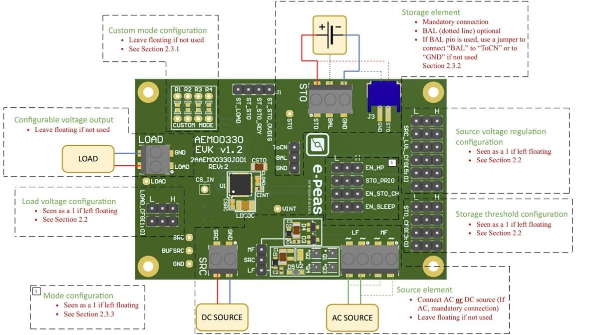 e-peas AEM00330 Evaluation Board