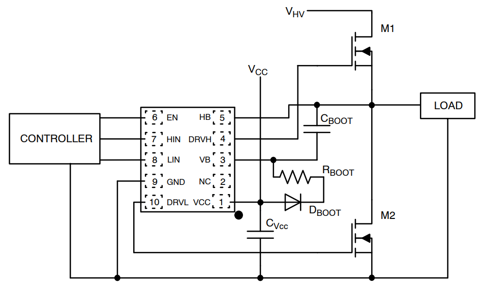 onsemi NCP51513 High-Side- und Low-Side-Treiber