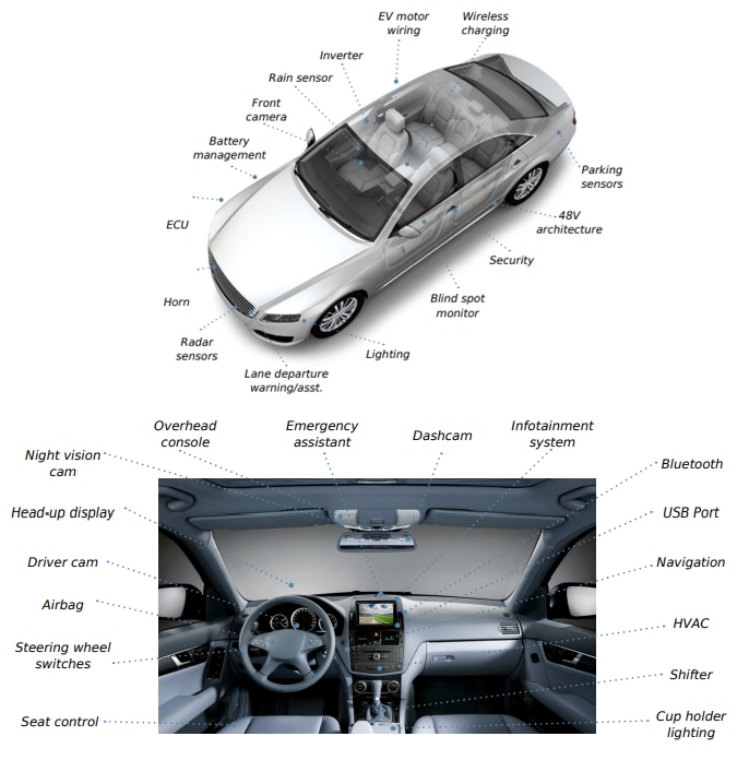 Molex ConnTAK50 Steckverbindersystem