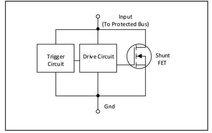 Blockdiagramm - Semtech TDS SurgeSwitch™ Überspannungsableiter