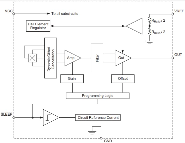 Allegro MicroSystems A31010 Unidirectional Linear Hall-Effect Sensors