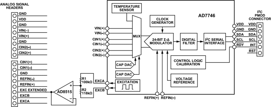 Blockdiagramm - Analog Devices Inc. EVAL-CN0552-PMDZ Evaluierungsboard