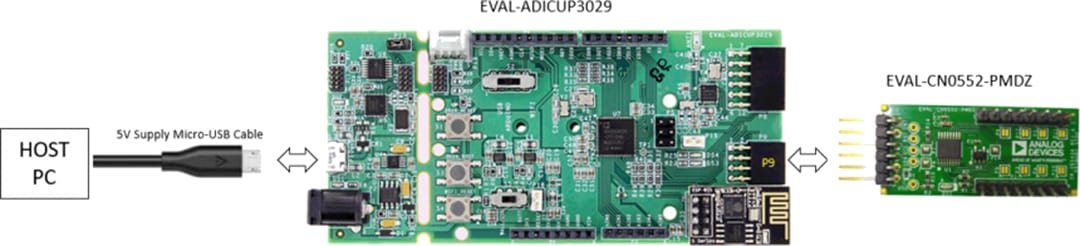 Analog Devices Inc. EVAL-CN0552-PMDZ Evaluierungsboard