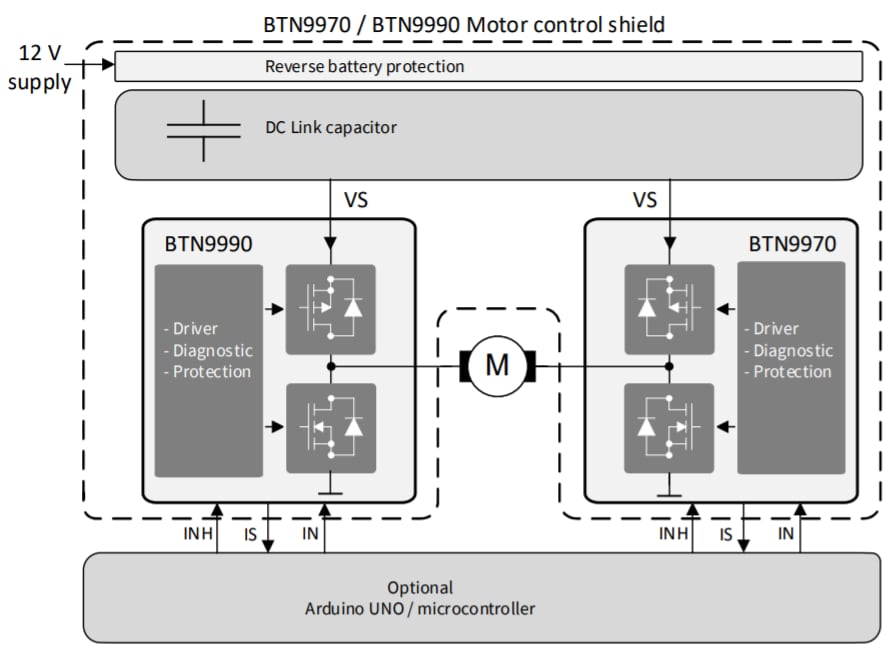 Blockdiagramm - Infineon Technologies DCSHIELDBTN9970LVTOBO1 DC-Motorsteuerungsabschirmung