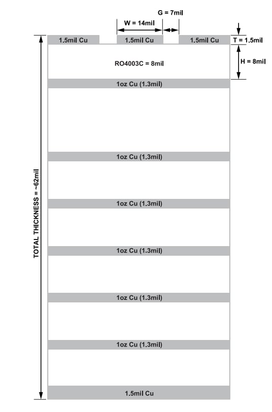 Analog Devices Inc. ADRF5141 Evaluierungsboard
