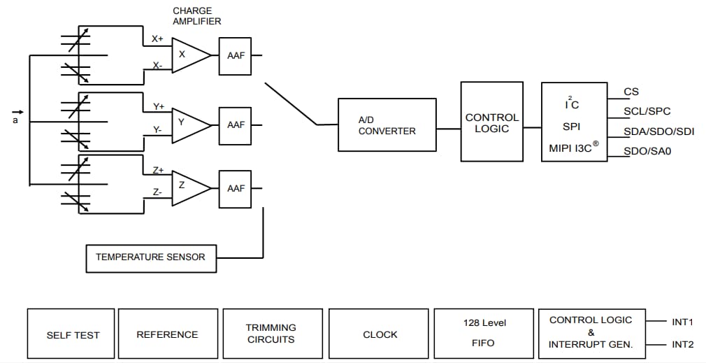 Blockdiagramm - STMicroelectronics LIS2DU12 Ultra-Low-Power-Beschleunigungsmesser